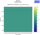 Time series of Global Ocean Salinity vs depth